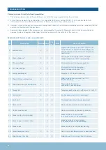 Preview for 16 page of Mammoth 211400 Instruction Manual