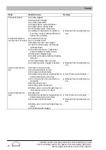 Preview for 62 page of Man E0834 LE302 Operating Instructions Manual