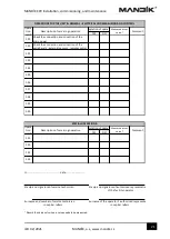 Preview for 21 page of MANDÍK 0789-0010 Installation, Commissioning Maintenance