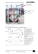 Preview for 28 page of MANDÍK 0789-0010 Installation, Commissioning Maintenance