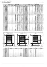 Preview for 8 page of Mandik FDML Manual