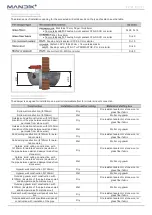 Preview for 10 page of Mandik FDMS Series Manual