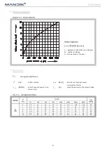 Preview for 8 page of Mandik NKTM Manual