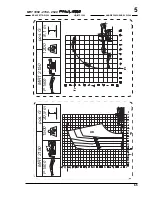 Preview for 173 page of Manitou Systems MRT 1850 Operation Manual