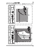 Preview for 177 page of Manitou Systems MRT 1850 Operation Manual