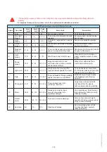 Preview for 14 page of Manitou 160 ATJ PLUS Euro 3 Instruction Manual