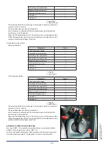 Preview for 77 page of Manitou MHT 790 104JD H ST4 S1 Operator'S Manual