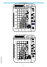 Preview for 170 page of Manitou MHT 790 104JD H ST4 S1 Operator'S Manual