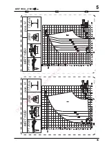 Preview for 292 page of Manitou MRT 1850 Turbo M Series Manual