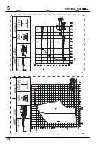 Preview for 319 page of Manitou MRT 1850 Turbo M Series Manual