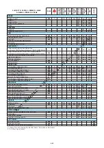 Preview for 88 page of Manitou MT 1058 R PRIVILEGE Manual