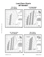 Preview for 103 page of Manitou MT10044XT Operators & Service Manual