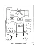 Preview for 85 page of Manitowoc G-1700 Service Manual