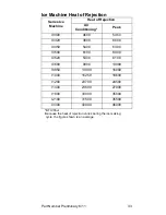 Preview for 33 page of Manitowoc ICVD3095 Technician'S Handbook