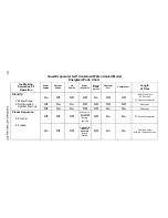 Preview for 115 page of Manitowoc ICVD3095 Technician'S Handbook