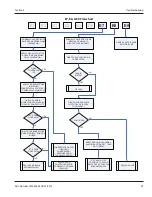 Preview for 49 page of Manitowoc Multiplex 42 MR04 Installation, Operation And Maintenance Manual