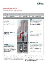 Preview for 3 page of Manner MES Technical Information