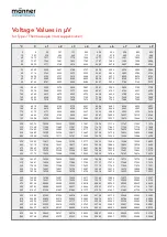 Preview for 6 page of Manner MES Technical Information