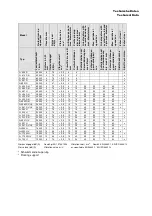 Preview for 7 page of Mannesmann Demag G 823 H Operating Instructions Manual