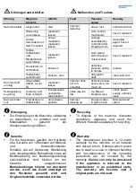 Preview for 12 page of Mannesmann Demag MD 065 Manual