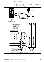 Preview for 32 page of Mannesmann Rexroth Indramat DDC 1 Applications Manual