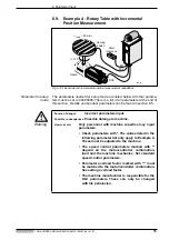 Preview for 55 page of Mannesmann Rexroth Indramat DDC 1 Applications Manual