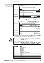 Preview for 65 page of Mannesmann Rexroth Indramat DDC 1 Applications Manual