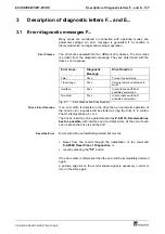 Preview for 27 page of Mannesmann ecodrive03 Troubleshooting Manual