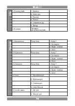 Preview for 19 page of Manta CTA-5000 User Manual