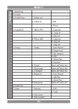 Preview for 71 page of Manta CTA-5000 User Manual