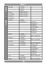 Preview for 72 page of Manta CTA-5000 User Manual