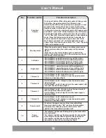 Preview for 19 page of Manta MDR003 SKY STIG User Manual