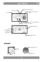 Preview for 5 page of Manta RDI112 User Manual