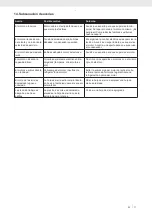 Preview for 71 page of Manupro MPSOR305DBS Instruction Booklet