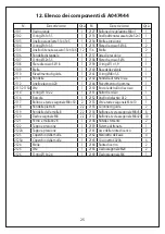 Preview for 23 page of Manutan A047444 User Manual