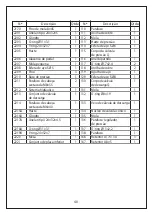 Preview for 36 page of Manutan A047444 User Manual