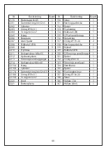 Preview for 73 page of Manutan A047444 User Manual