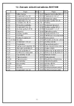 Preview for 121 page of Manutan A047444 User Manual