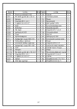 Preview for 135 page of Manutan A047444 User Manual