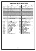 Preview for 160 page of Manutan A047444 User Manual