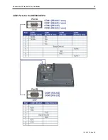 Preview for 31 page of Maple Systems Silver Plus Series Installation And Operation Manual