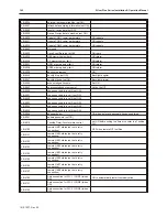 Preview for 166 page of Maple Systems Silver Plus Series Installation And Operation Manual