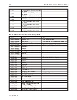 Preview for 168 page of Maple Systems Silver Plus Series Installation And Operation Manual