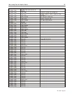 Preview for 171 page of Maple Systems Silver Plus Series Installation And Operation Manual