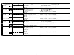 Preview for 28 page of Marantz AV7702 Service Manual