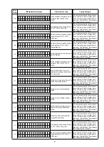 Preview for 81 page of Marantz AV7702 Service Manual