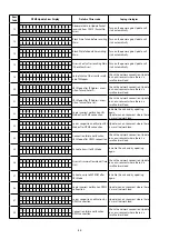 Preview for 86 page of Marantz AV7702 Service Manual