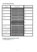 Preview for 90 page of Marantz AV7702 Service Manual