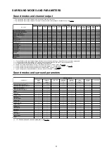 Preview for 91 page of Marantz AV7702 Service Manual