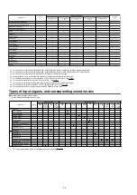 Preview for 92 page of Marantz AV7702 Service Manual